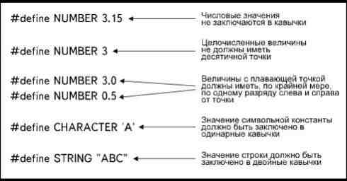 Имена констант и переменных - student2.ru