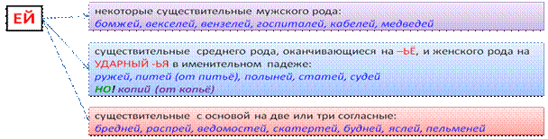 Именительный падеж множественного числа (окончания –а или –ы) - student2.ru