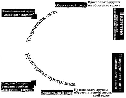 Индивидуальность — это судьба - student2.ru