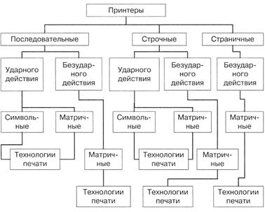 Индивидуальные особенности мониторов - student2.ru