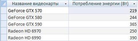 Инфологическая модель базы данных - student2.ru