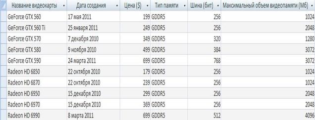 Инфологическая модель базы данных - student2.ru