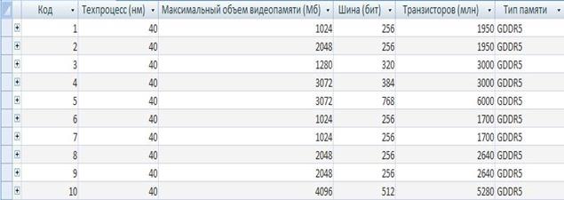 Инфологическая модель базы данных - student2.ru