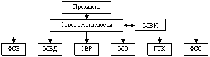 Информационная безопасность (ИБ) и ее составляющие - student2.ru