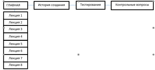 Информационная модель и её описание. Модель данных — это совокупность структур данных и операций их обработки - student2.ru