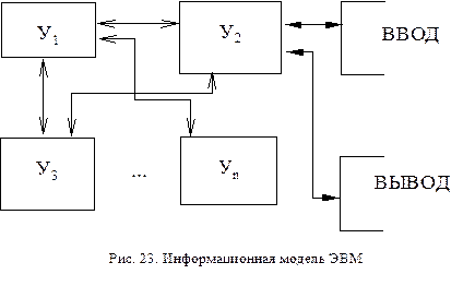 информационная модель эвм - student2.ru