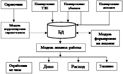 Информационная система на комбинате «Иртыш» Росрезерва - student2.ru