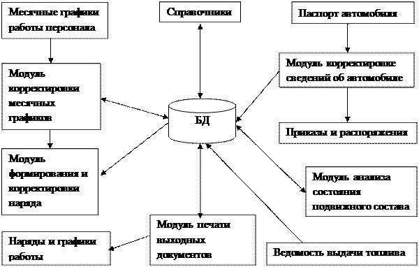 Информационная система на комбинате «Иртыш» Росрезерва - student2.ru