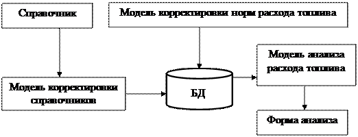 Информационная система на комбинате «Иртыш» Росрезерва - student2.ru