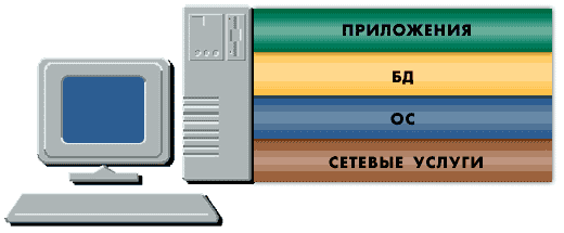 Информационная система. Взгляд изнутри - student2.ru