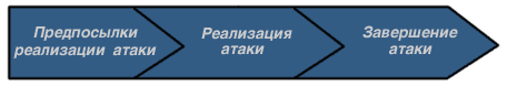 Информационная система. Взгляд изнутри - student2.ru