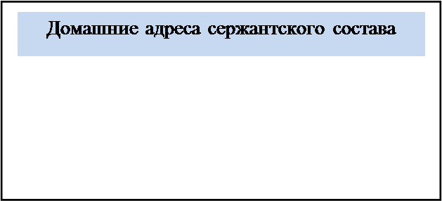 Информационно-логическая модель предметной области - student2.ru