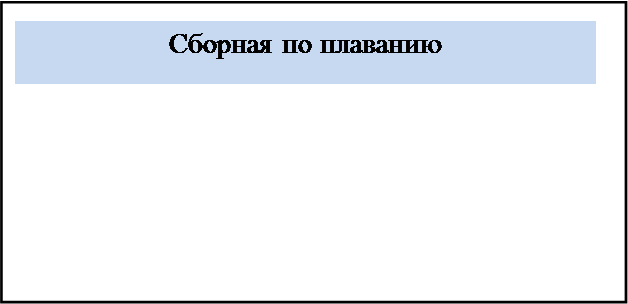 Информационно-логическая модель предметной области - student2.ru