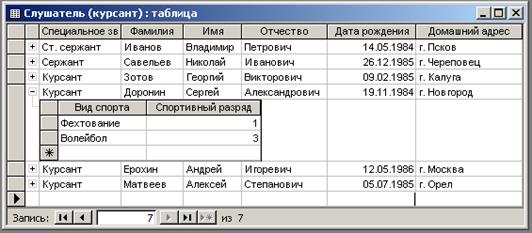 Информационно-логическая модель предметной области - student2.ru