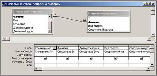 Информационно-логическая модель предметной области - student2.ru