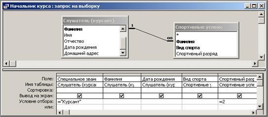 Информационно-логическая модель предметной области - student2.ru