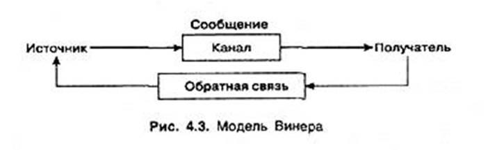 информационно-математическая и кибернетическая модели - student2.ru