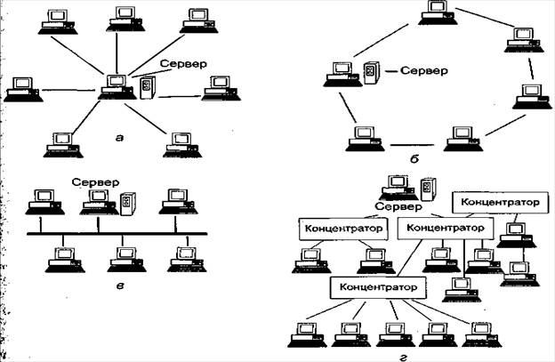 Информационно-вычислительные сети - student2.ru