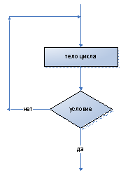 Информационное моделирование на компьютере - student2.ru
