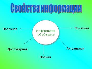Информационные ресурсы и информационные технологии - student2.ru