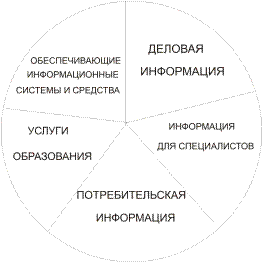 Информационные ресурсы и рынок информационных услуг - student2.ru