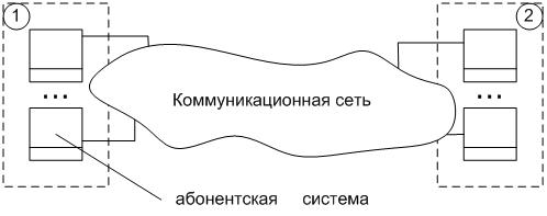 Информационные сети как класс открытых информационных систем. - student2.ru