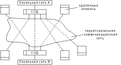 Информационные сети как класс открытых информационных систем. - student2.ru