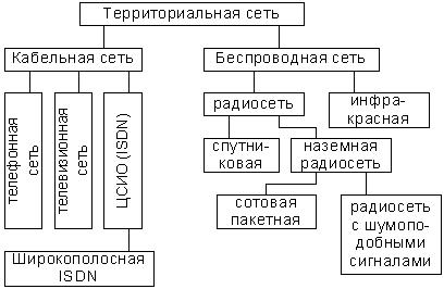 Информационные сети как класс открытых информационных систем. - student2.ru