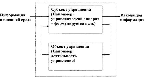 Информационные системы (ИС) - student2.ru