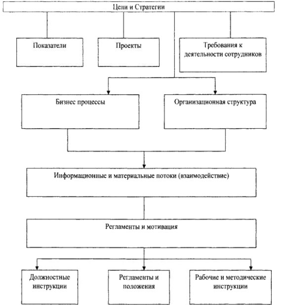 Информационные системы (ИС) - student2.ru