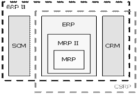 Информационные системы класса ERP II - student2.ru