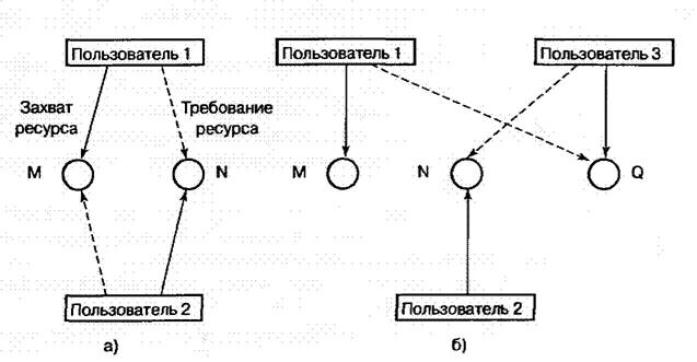 Информационные системы в локальных сетях - student2.ru