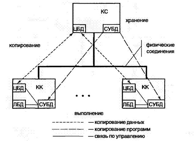 Информационные системы в локальных сетях - student2.ru