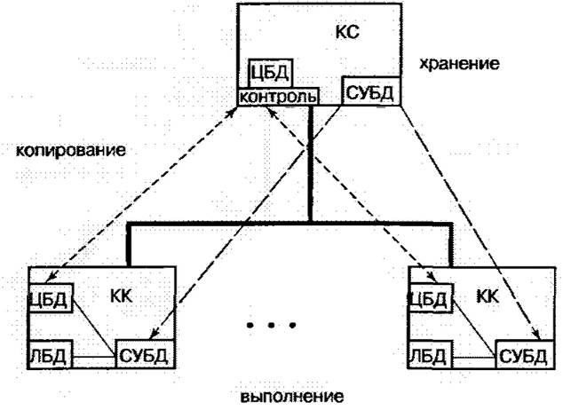 Информационные системы в локальных сетях - student2.ru