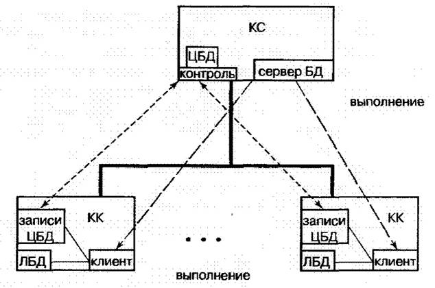 Информационные системы в локальных сетях - student2.ru