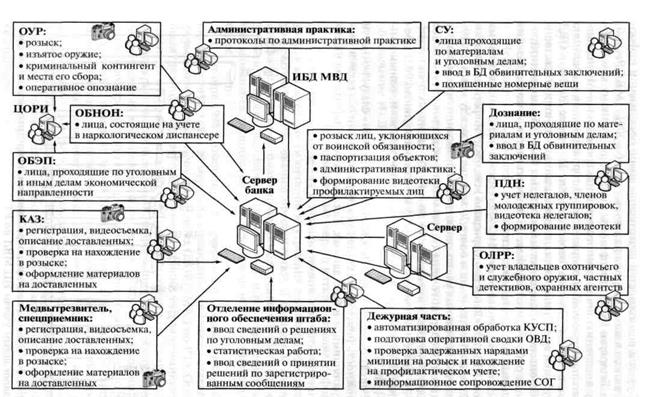 Информационные технологии оперативно-розыскной деятельности - student2.ru