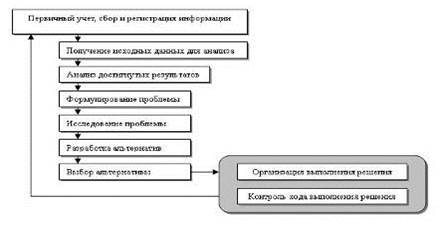 Информационные технологии: понятие, история развития, классификация и структура - student2.ru