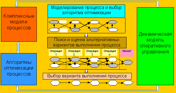 Информационные технологии построения виртуальных предприятий - student2.ru