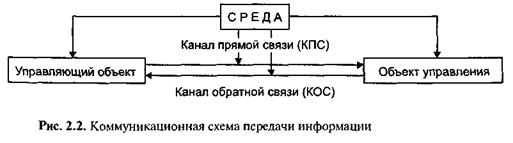 Информационный анализ и синтез систем управления - student2.ru