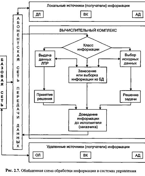 Информационный анализ и синтез систем управления - student2.ru