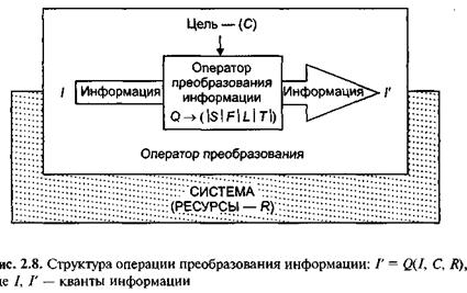 Информационный анализ и синтез систем управления - student2.ru