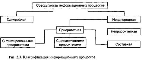 Информационный анализ и синтез систем управления - student2.ru