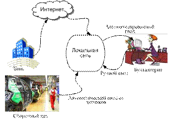 Информационный процесс - student2.ru