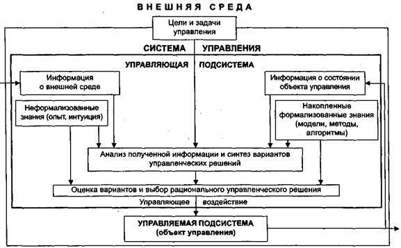 Информация и информационные процессы в организационно-экономической сфере - student2.ru