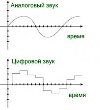 Информация. Передача информации. - student2.ru