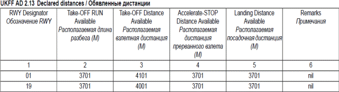 Информация по аэродрому вылета - student2.ru