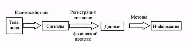 Информация в жизни человечества - student2.ru