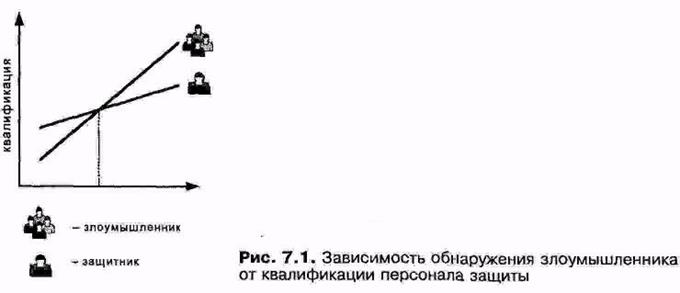 Инфраструктуры обнаружения атак - student2.ru