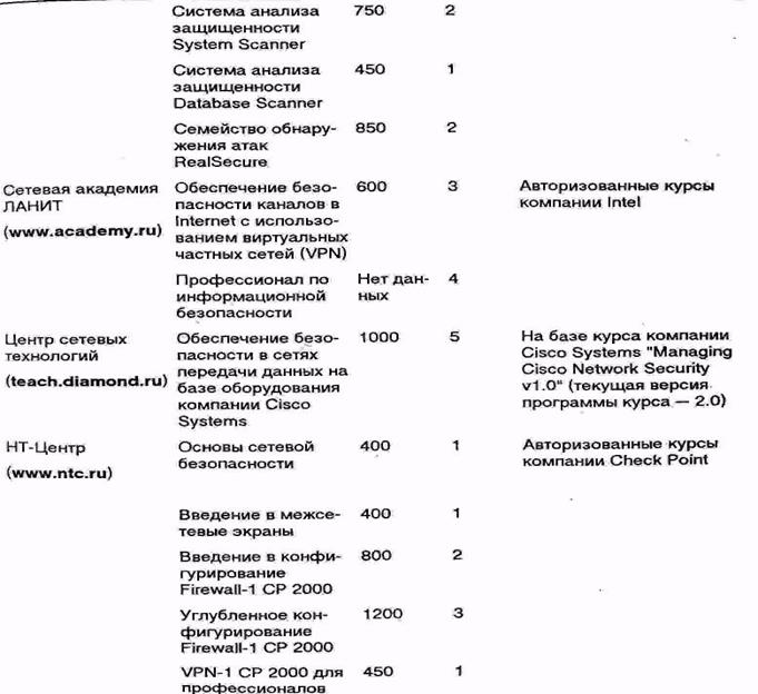 Инфраструктуры обнаружения атак - student2.ru