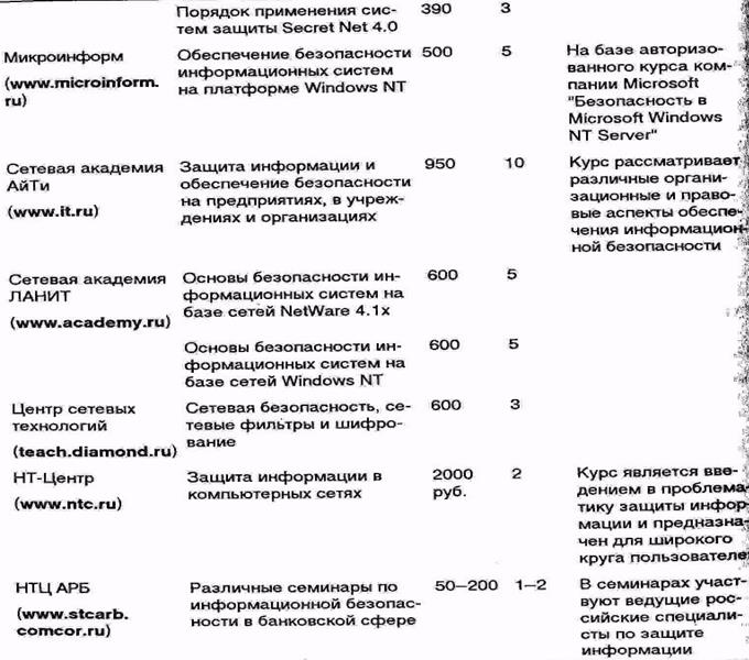 Инфраструктуры обнаружения атак - student2.ru